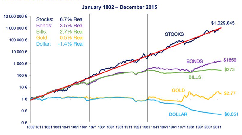 Total returns